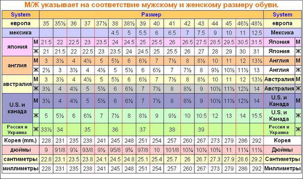 Размер обуви, таблица размеров обуви